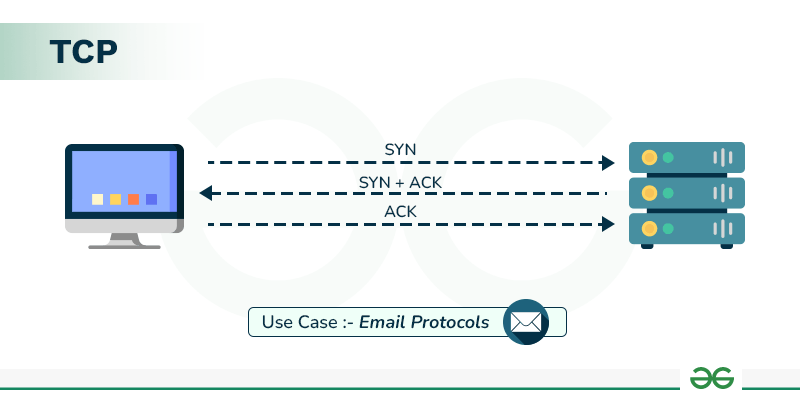 TCP-Gif TCP ve UDP Protokolleri